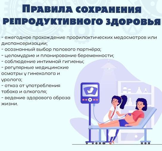 Репродуктивное здоровье.