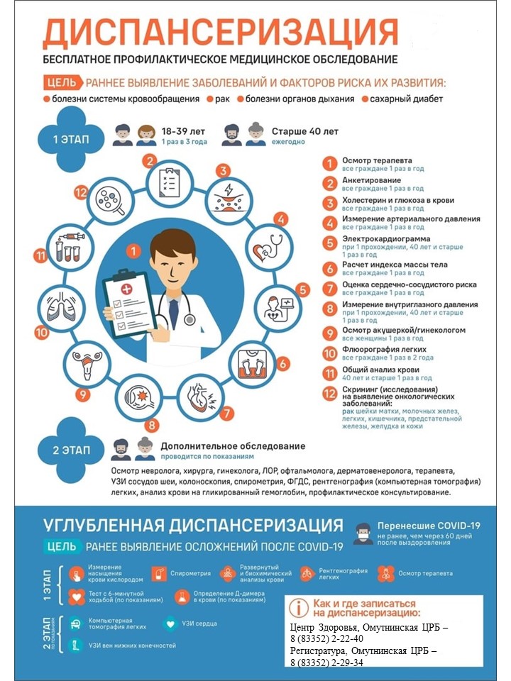 Диспансеризация помогает увеличить продолжительность жизни.