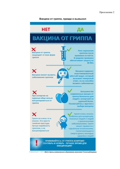 Текущая эпидемиологическая ситуация по ОРВИ в Кировской области. Текущая эпидемиологическая ситуация по ОРВИ в Кировской области.