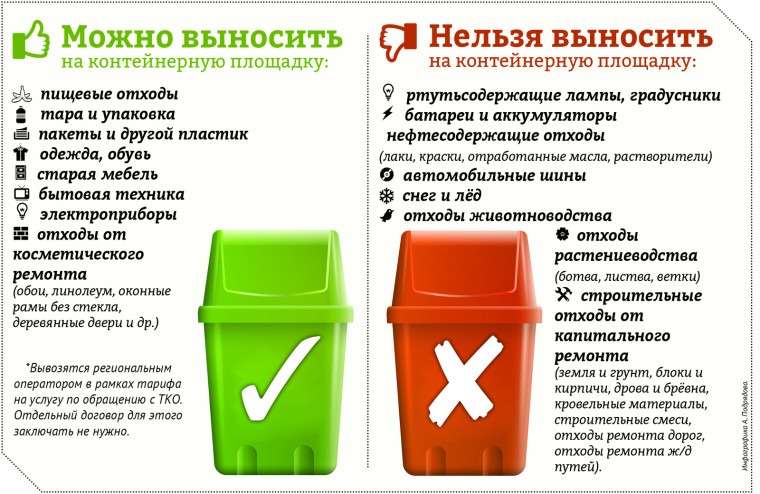 Что можно и что нельзя выбрасывать в контейнеры для ТКО. Что можно и что нельзя выбрасывать в контейнеры для ТКО.