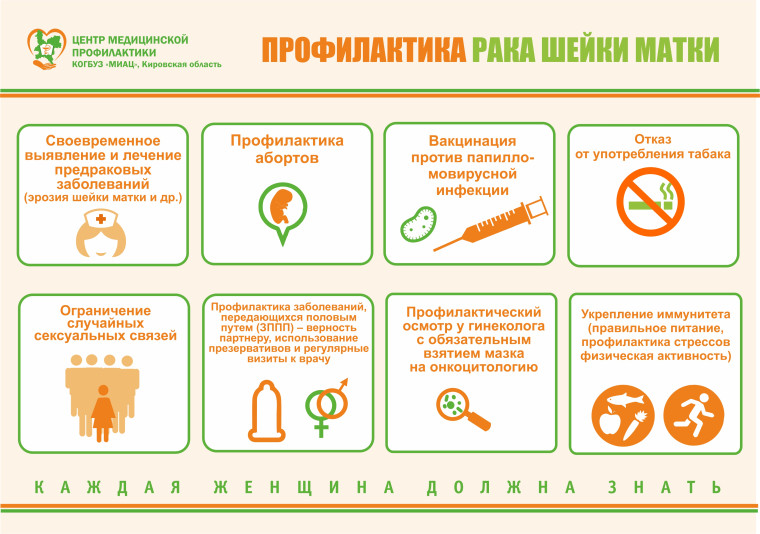 С 30 января по 5 февраля 2023 года проходит Всероссийская неделя профилактики онкологических заболеваний. С 30 января по 5 февраля 2023 года проходит Всероссийская неделя профилактики онкологических заболеваний.