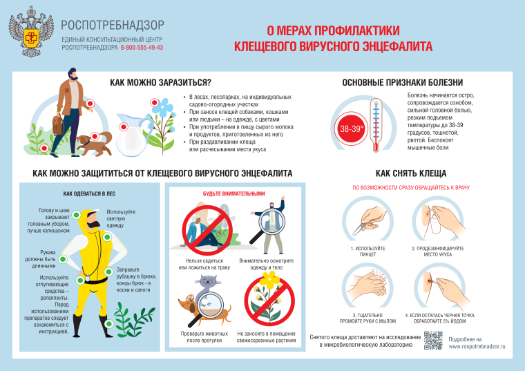 Территориальный отдел Управления Роспотребнадзора по Кировской области в Слободском районе ИНФОРМИРУЕТ:. Территориальный отдел Управления Роспотребнадзора по Кировской области в Слободском районе ИНФОРМИРУЕТ:.