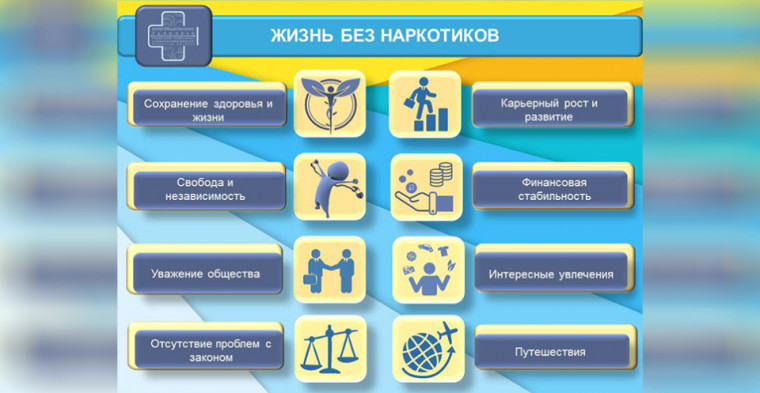27 февраля – 5 марта – Неделя профилактики употребления наркотических средств. 27 февраля – 5 марта – Неделя профилактики употребления наркотических средств.