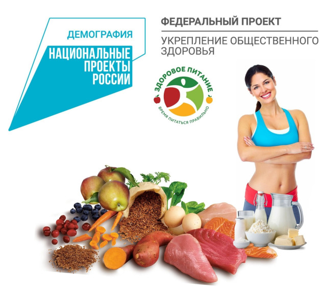 Информационные материалы по теме «Неделя популяризации подсчёта калорий». Информационные материалы по теме «Неделя популяризации подсчёта калорий».