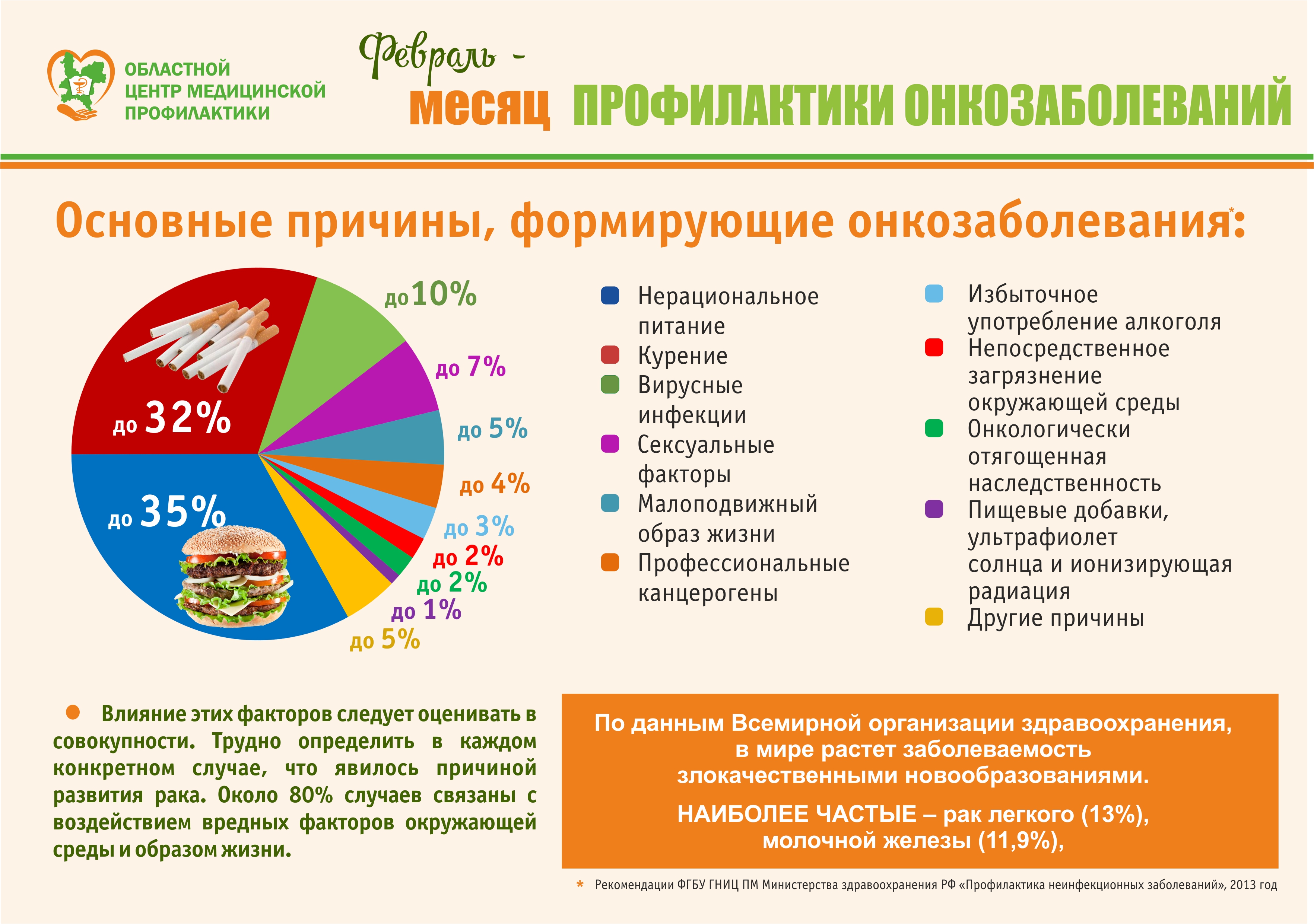 Глобальный план действий по профилактике неинфекционных заболеваний и борьбе с ними на 2013 2020 гг